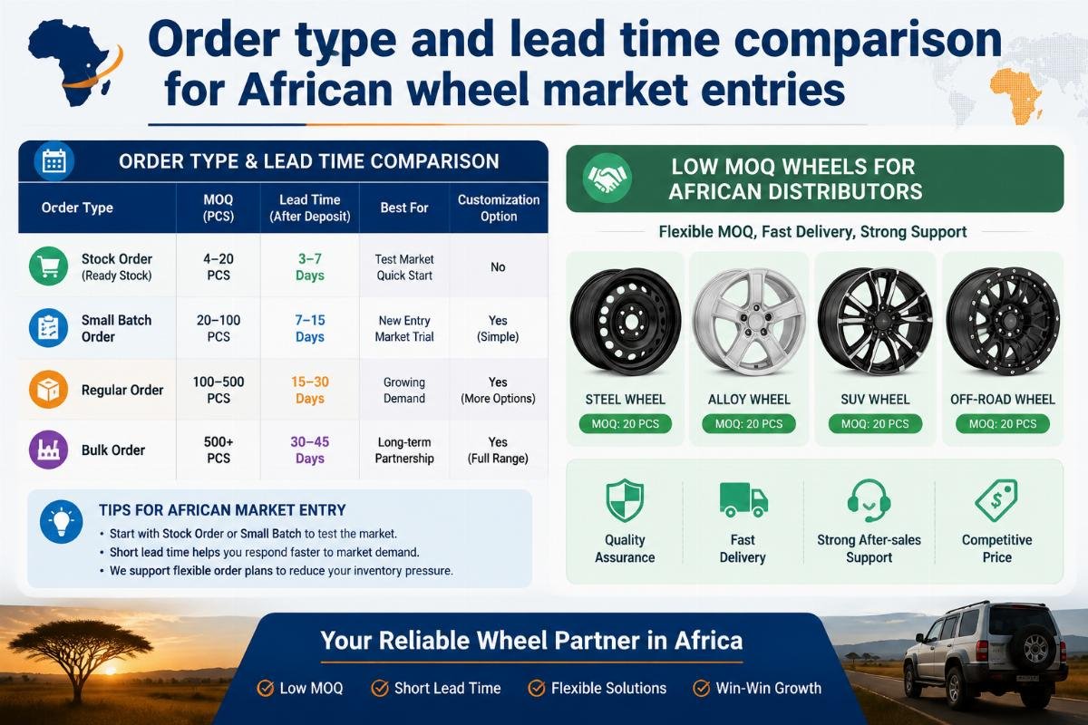 Low MOQ wheels for African distributors Order type and lead time comparison for African wheel market entries