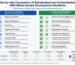 Side-by-side comparison of standardized and unstandardized OEM wheel sample development workflows